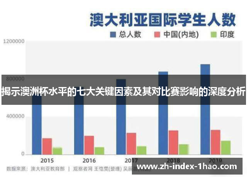 揭示澳洲杯水平的七大关键因素及其对比赛影响的深度分析 揭示澳洲杯水平的七大关键因素及其对比赛影响的深度分析