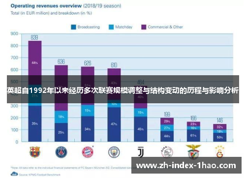 英超自1992年以来经历多次联赛规模调整与结构变动的历程与影响分析 英超自1992年以来经历多次联赛规模调整与结构变动的历程与影响分析