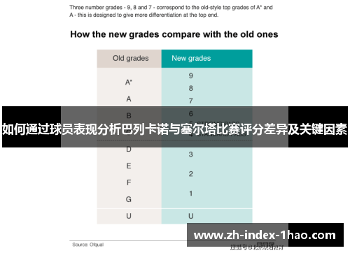 如何通过球员表现分析巴列卡诺与塞尔塔比赛评分差异及关键因素 如何通过球员表现分析巴列卡诺与塞尔塔比赛评分差异及关键因素