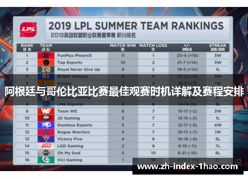 阿根廷与哥伦比亚比赛最佳观赛时机详解及赛程安排 阿根廷与哥伦比亚比赛最佳观赛时机详解及赛程安排